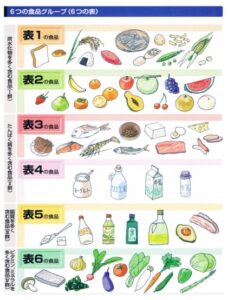 糖尿病の高齢者に食べてもらいたい食事のポイントと注意点 食と健康コラム